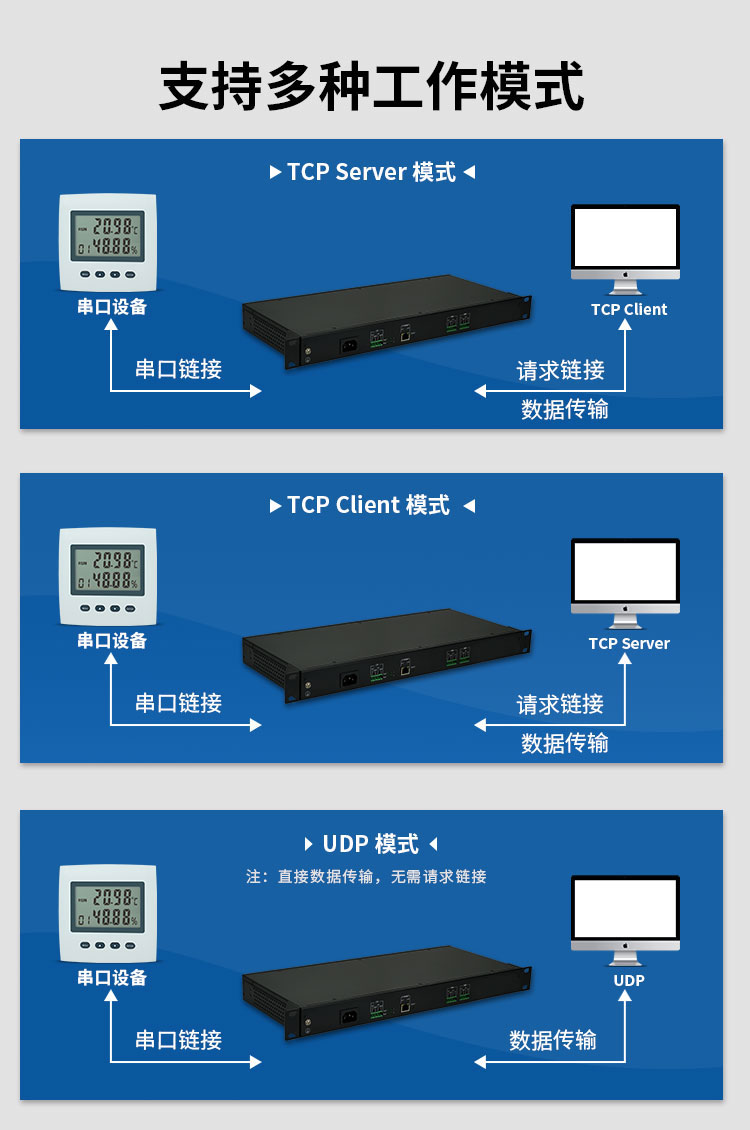 SG-A032机架式串口服务器_11.jpg