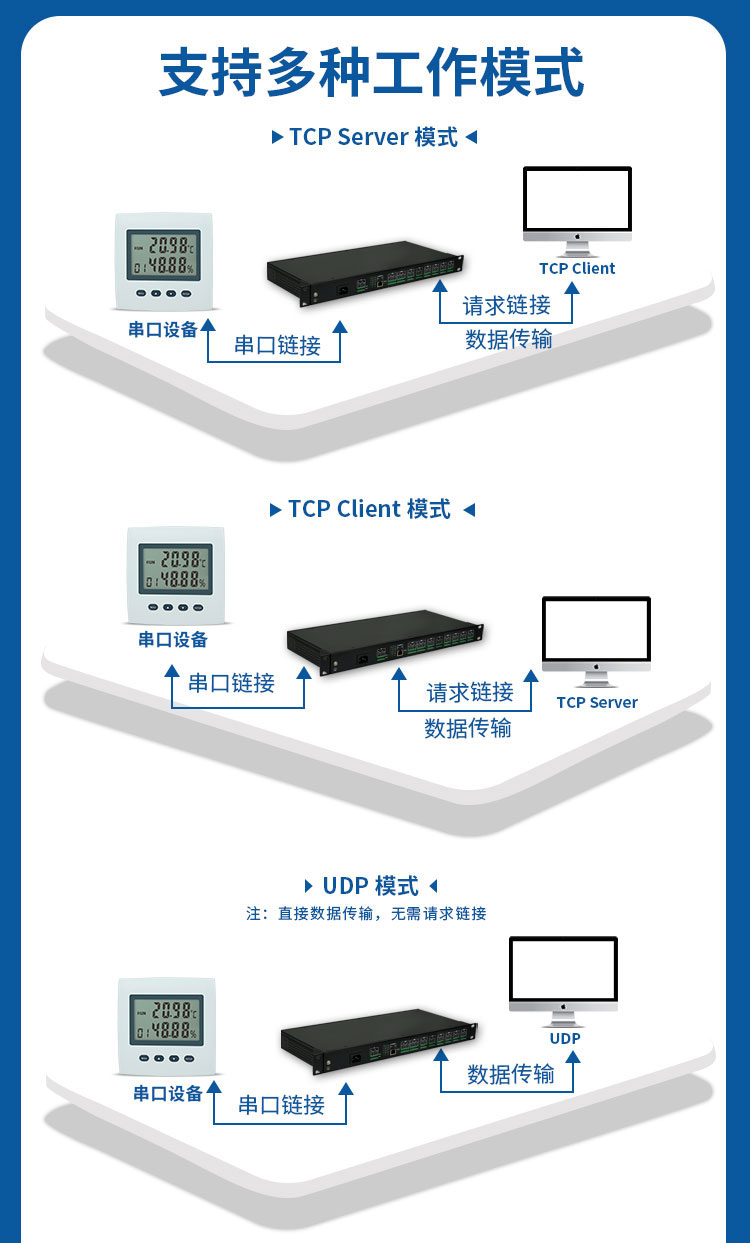 SG-A038机架式串口服务器_10.jpg