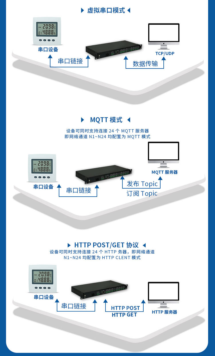 SG-A038机架式串口服务器_11.jpg