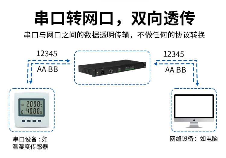 BC-1024-3机架式串口服务器_13.jpg