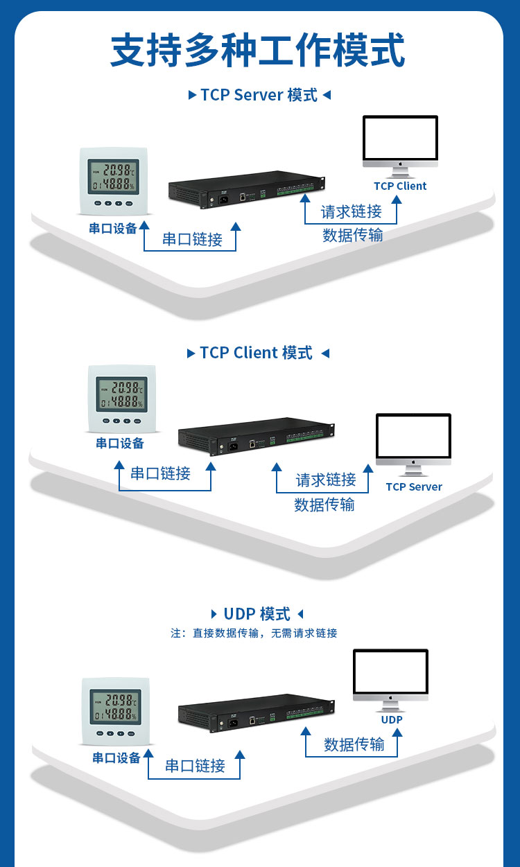 BC-1028-3机架式串口服务器_10.jpg