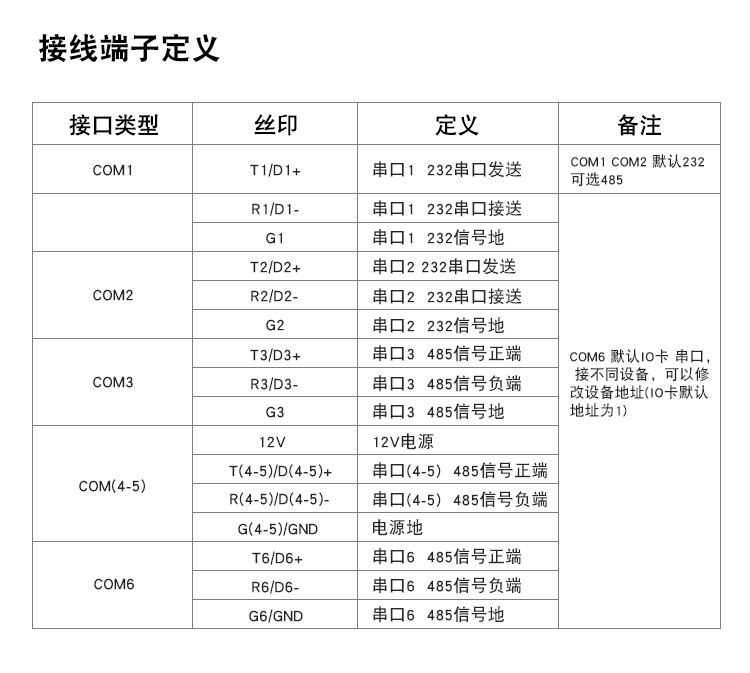 通讯管理嵌入式一体化X86主机BC-U104接线端子.jpg